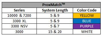 proxmatch
